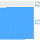 Number of Women at Davos in 2013